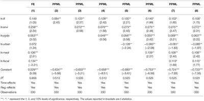 Inclusive Finance, Environmental Regulation, and Public Health in China: Lessons for the COVID-19 Pandemic